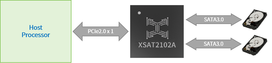 XSAT2102A框图.png